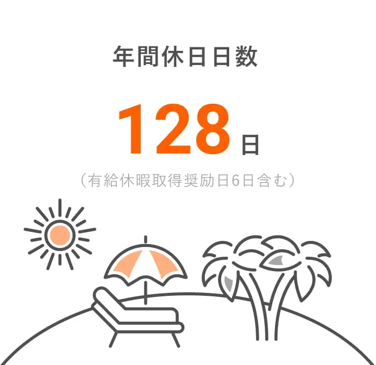 平均月間残業時間