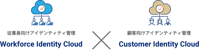 Workforce Identity Cloud x Customer Identity Cloud