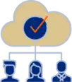 Customer Identity Cloud