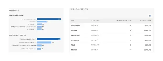 SAP Readiness CheckによるHANAサイジング結果イメージ