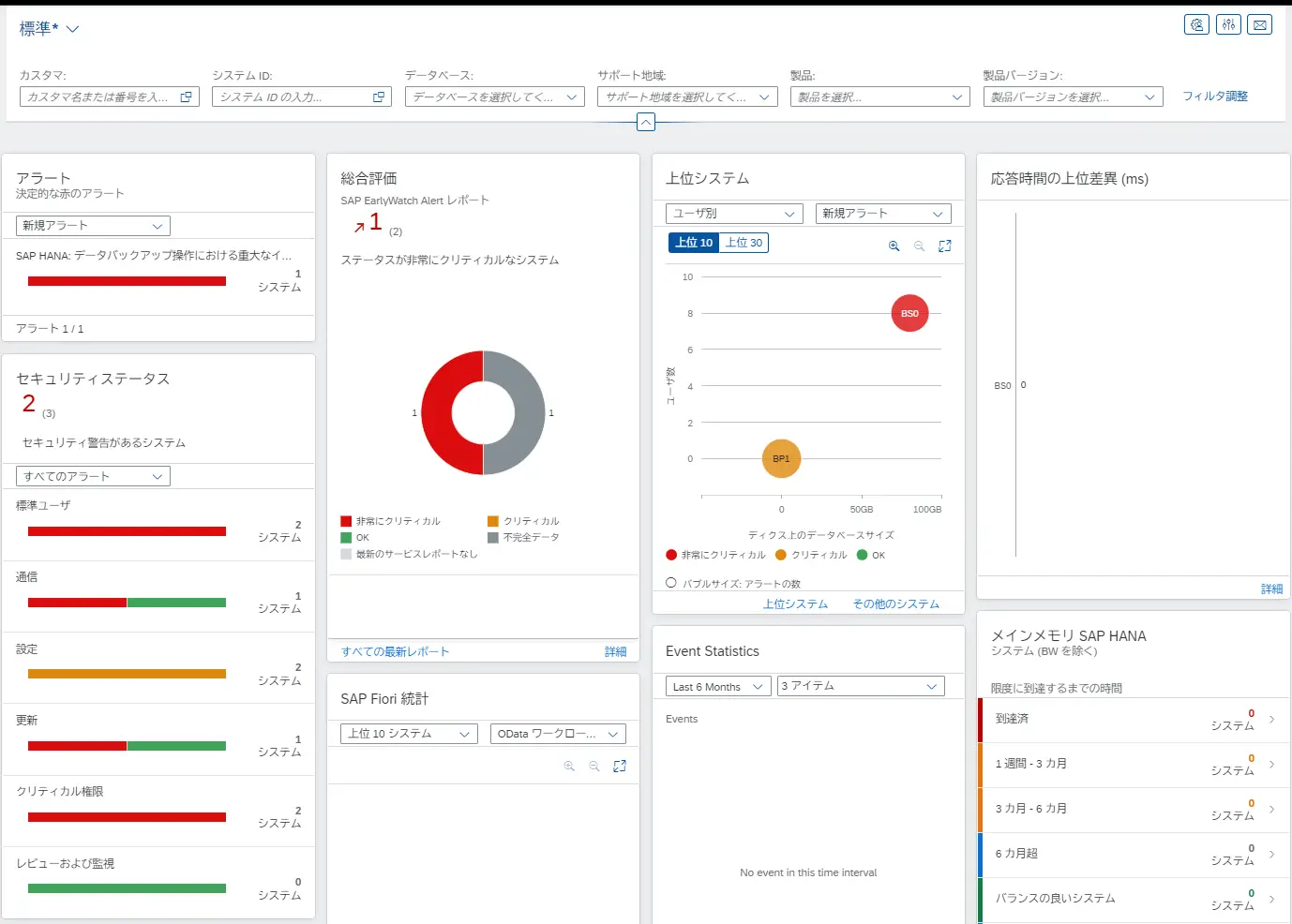 SAP EarlyWatch AlertをSolution Managerなしで作成する方法