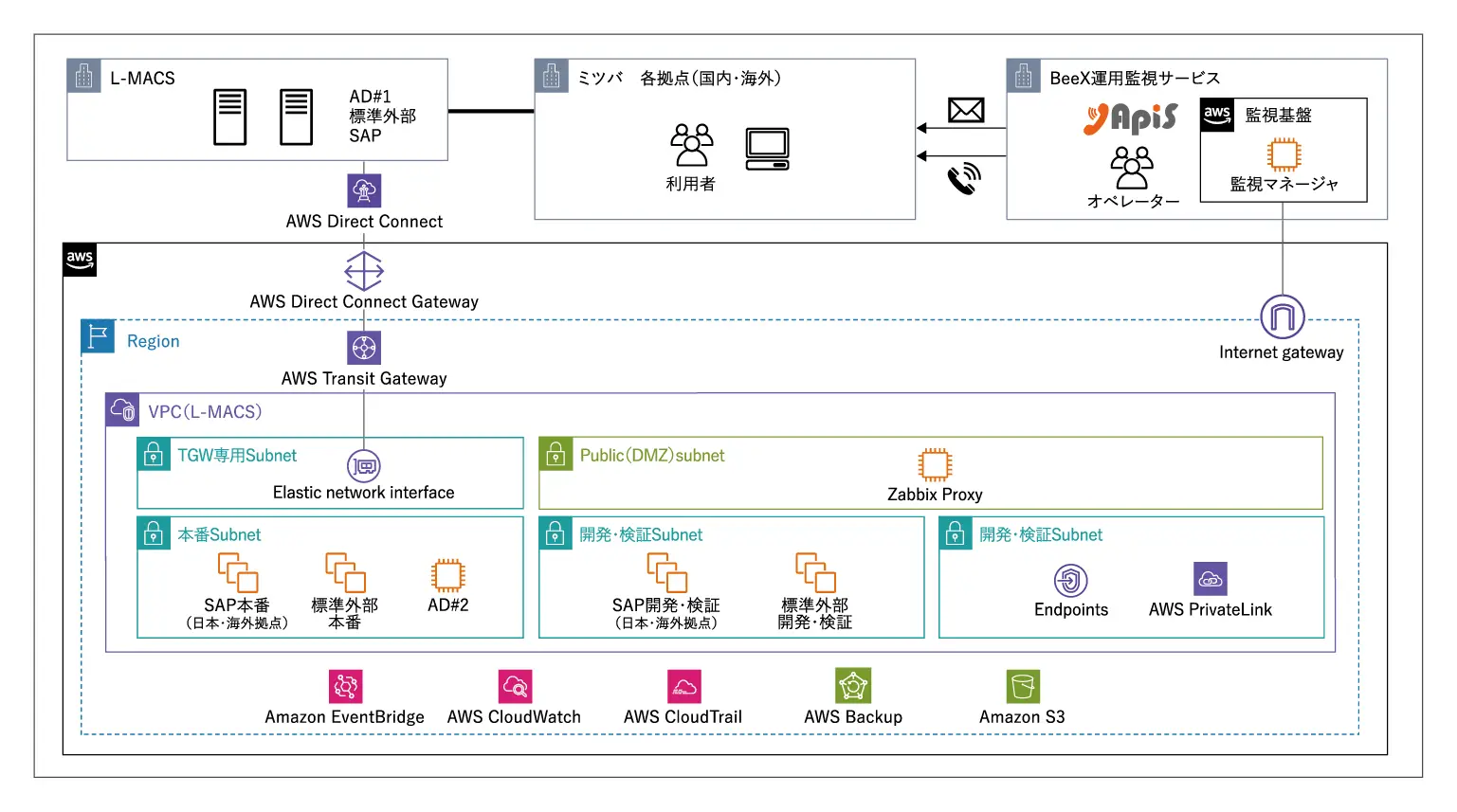 システム構成図