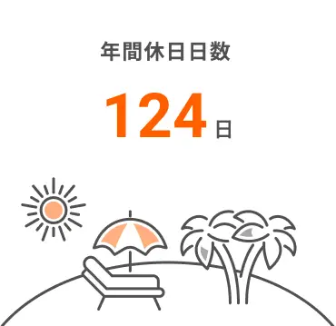 年間休日日数