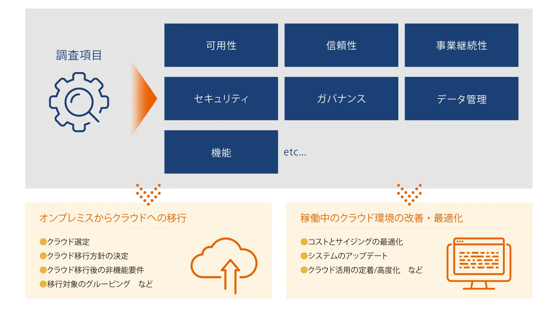 環境アセスメント