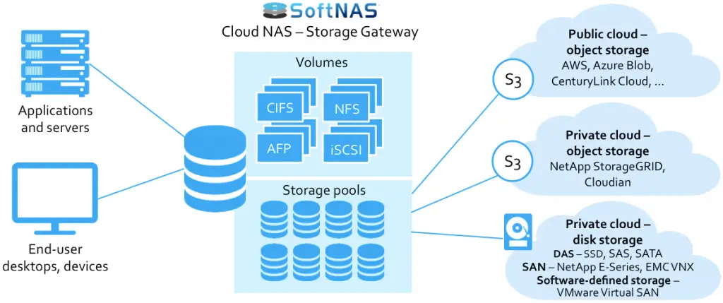 （2/4）AWS EC2でWindowsクラスタ検証：iSCSI共有ストレージ設定編