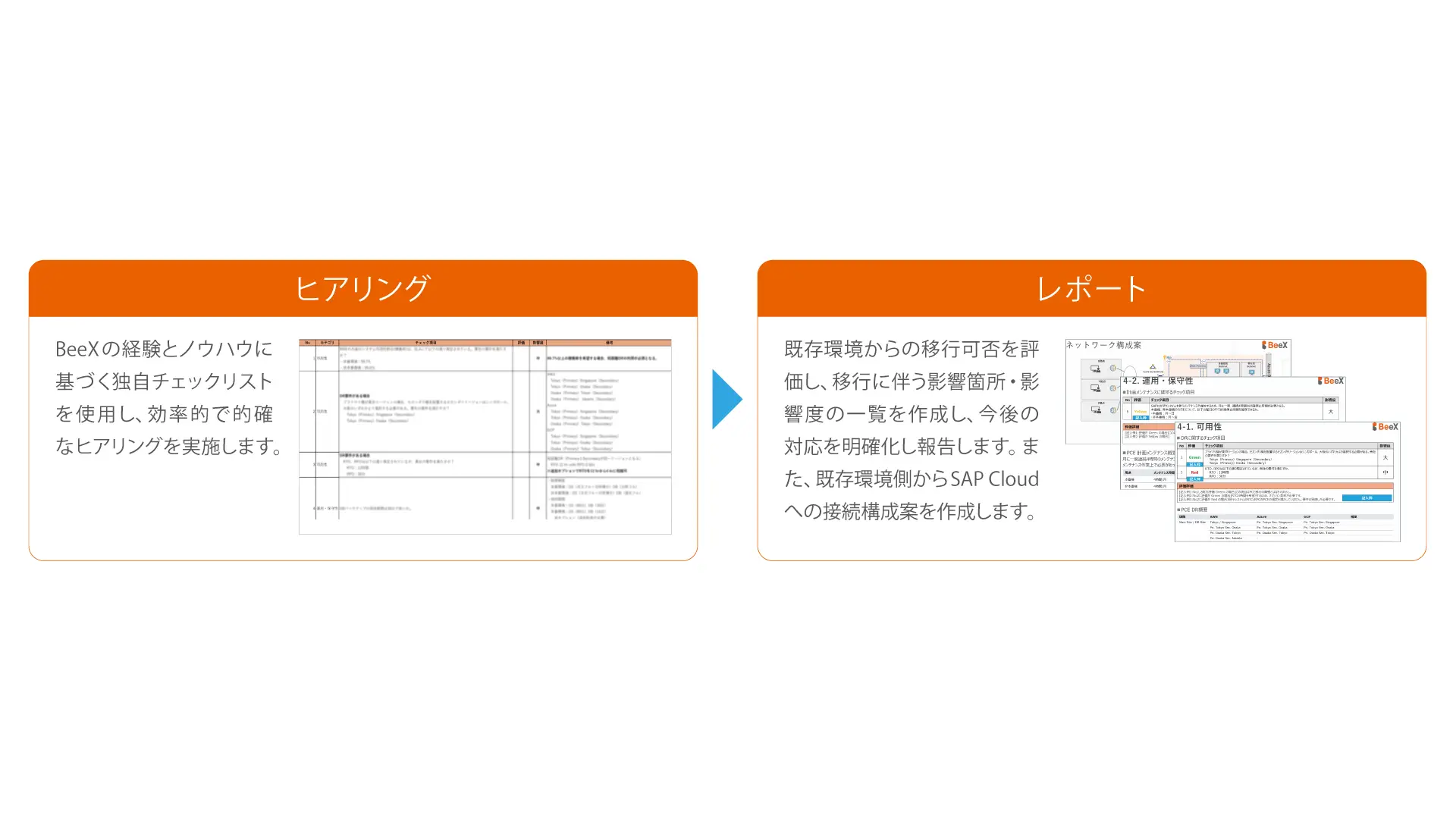beexアセスメント