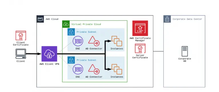 AWS Client VPN の認証で Windows PC の証明書ストアにあるクライアント証明書を使う