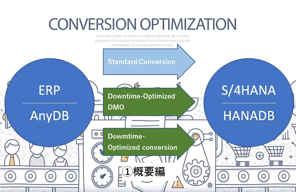 ダウンタイム最適化コンバージョンをやってみた①（概要編）　～Downtime Optimized Conversion～