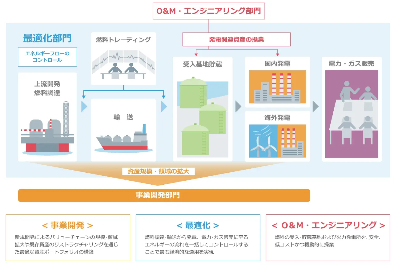 日本最大の発電事業を支える経営ダッシュボードを4カ月で構築 “情報の民主化”と事業ポートフォリオの全体把握を実現