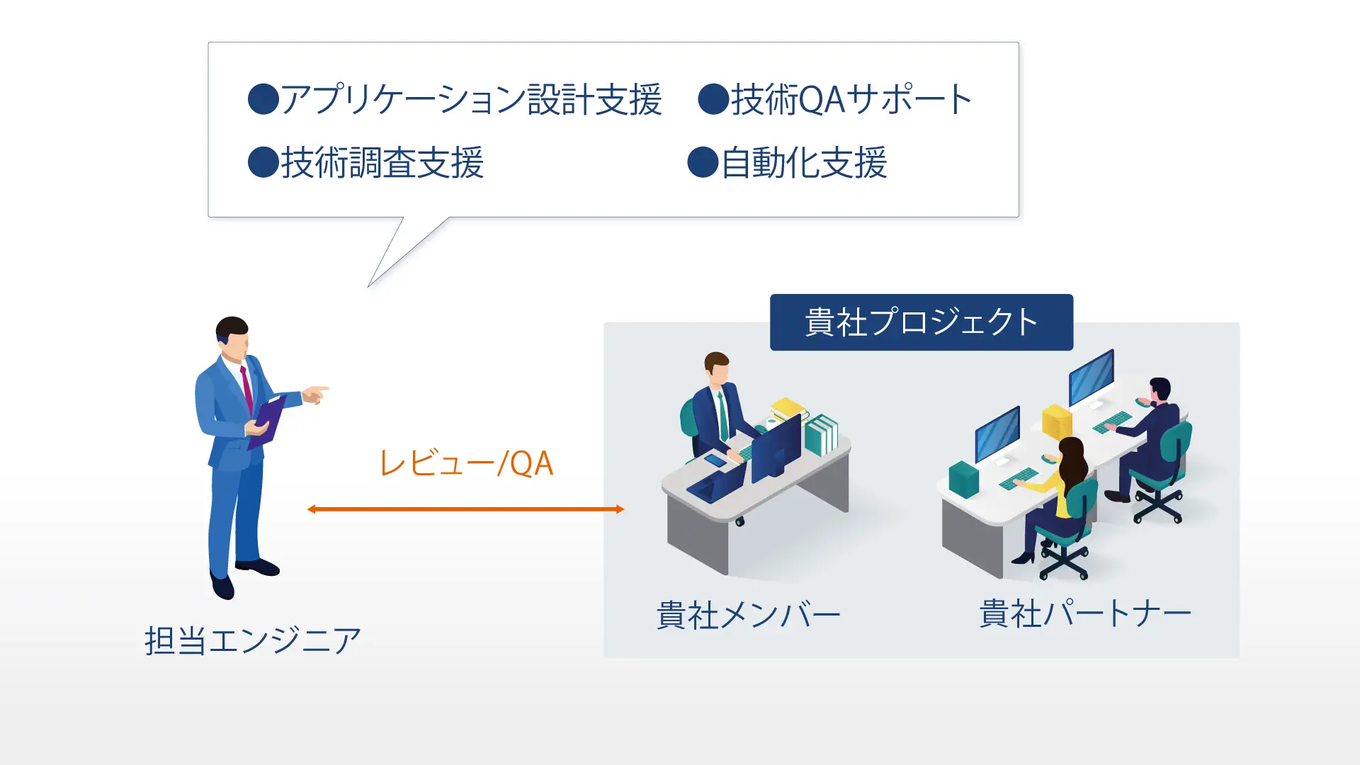 内製化支援コンサルティング