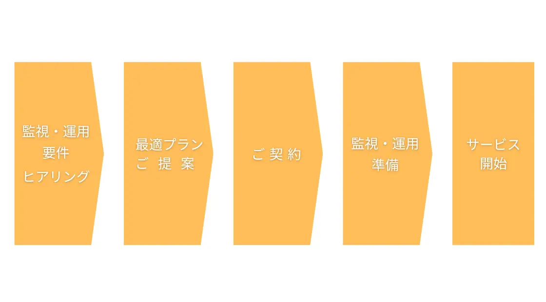 サービス開始までの流れ