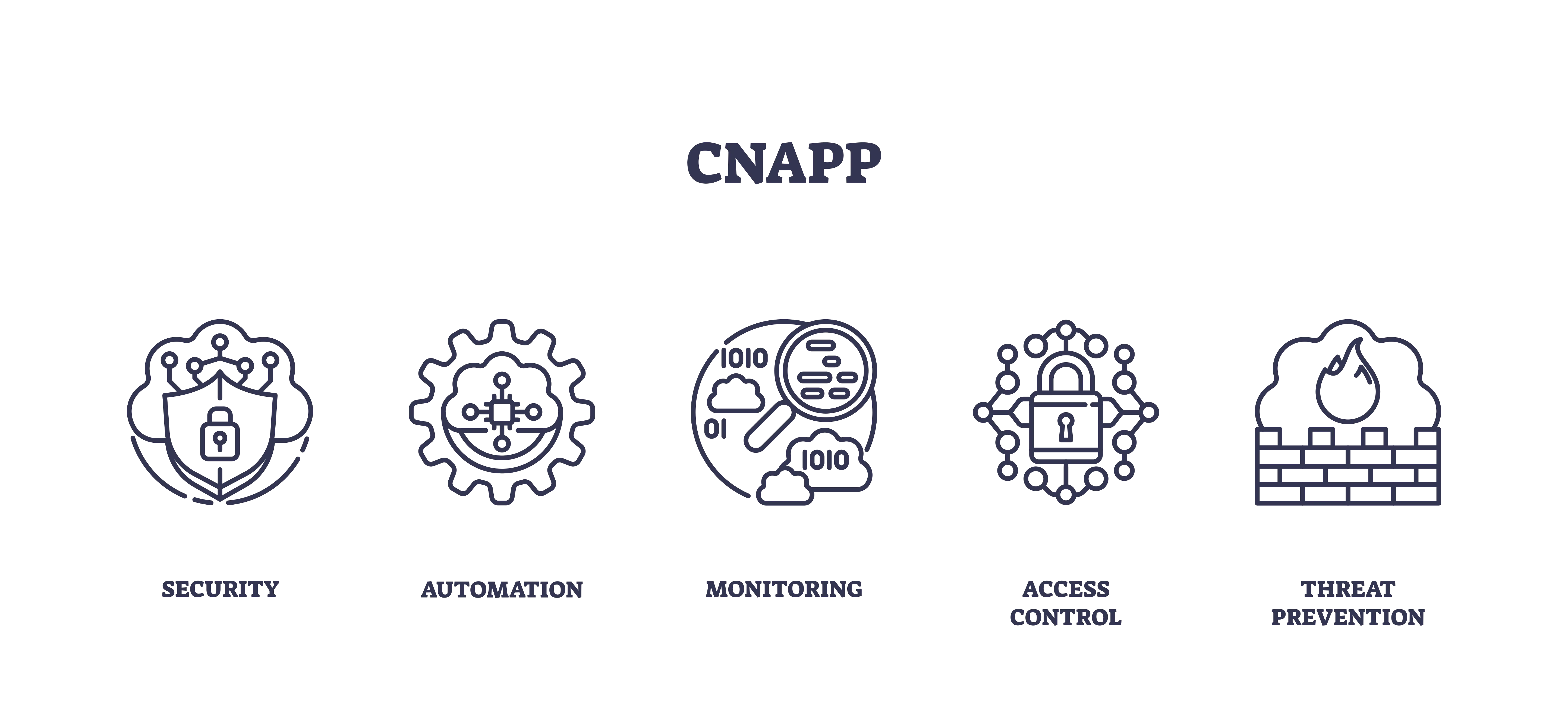 CNAPPとは？クラウド時代の新しいセキュリティの考え方