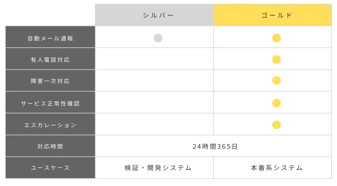 システム監視対応範囲