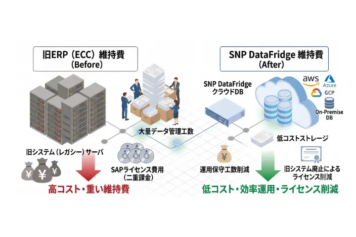 サーバ・運用・ライセンス費用を削減