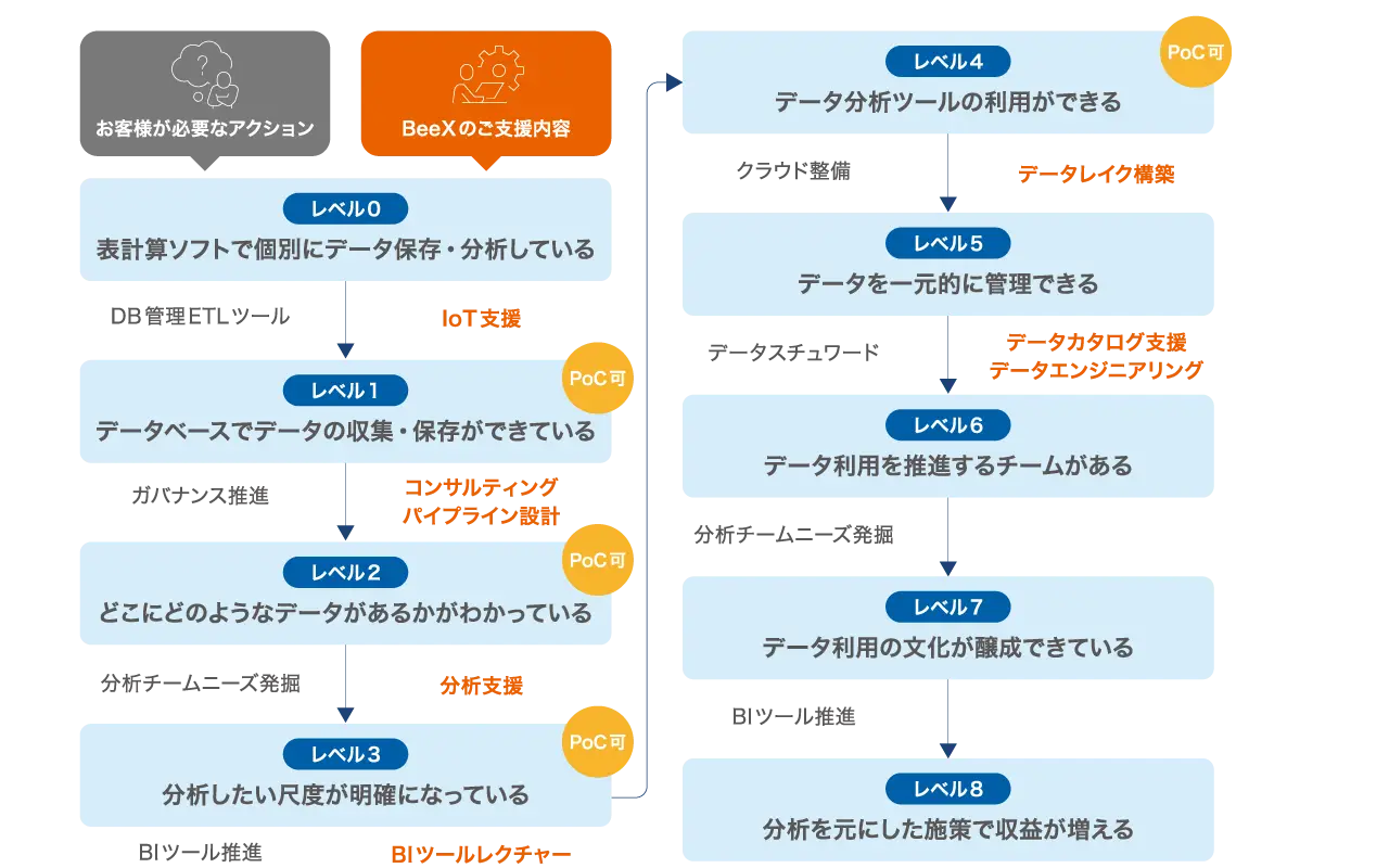 level