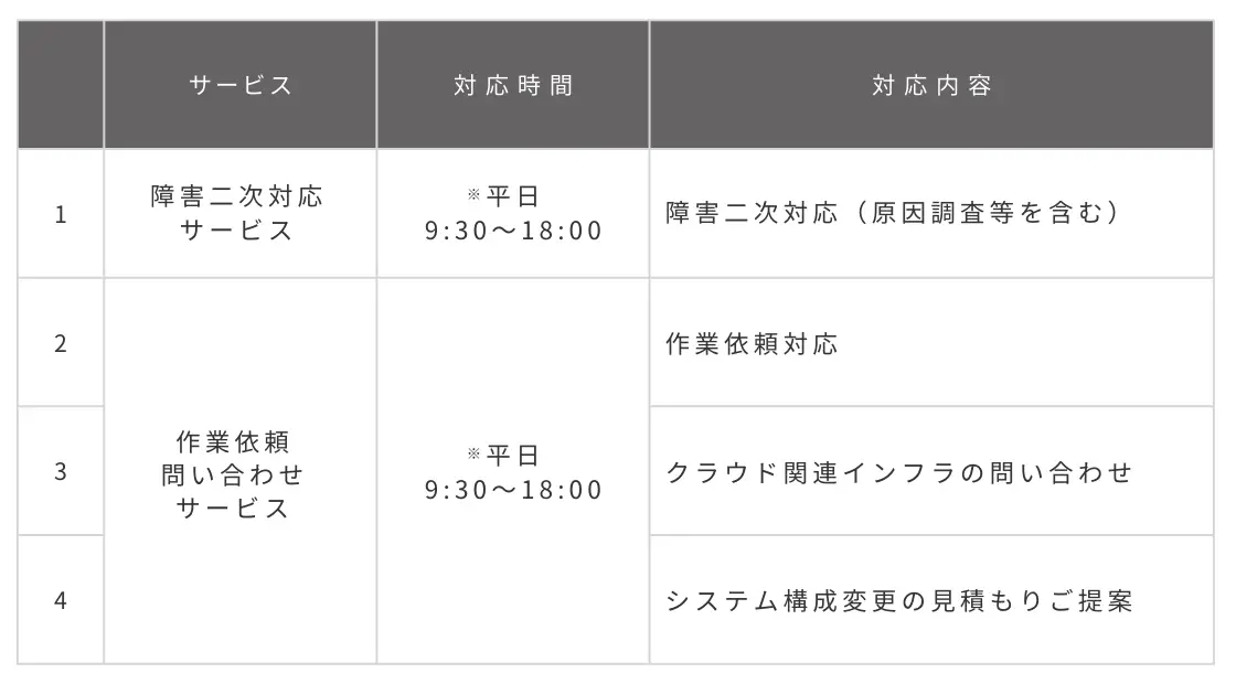 システム運用サービス