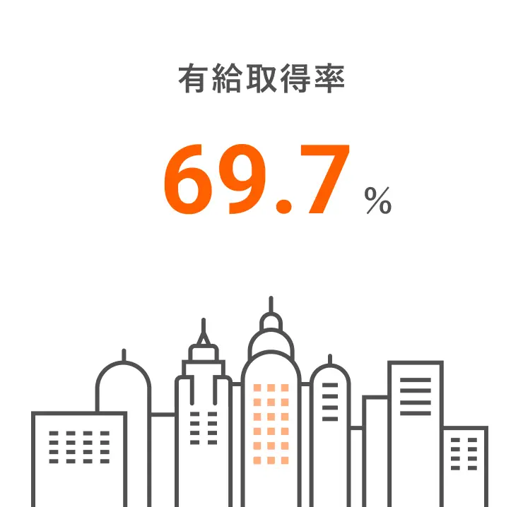 有給休暇取得率