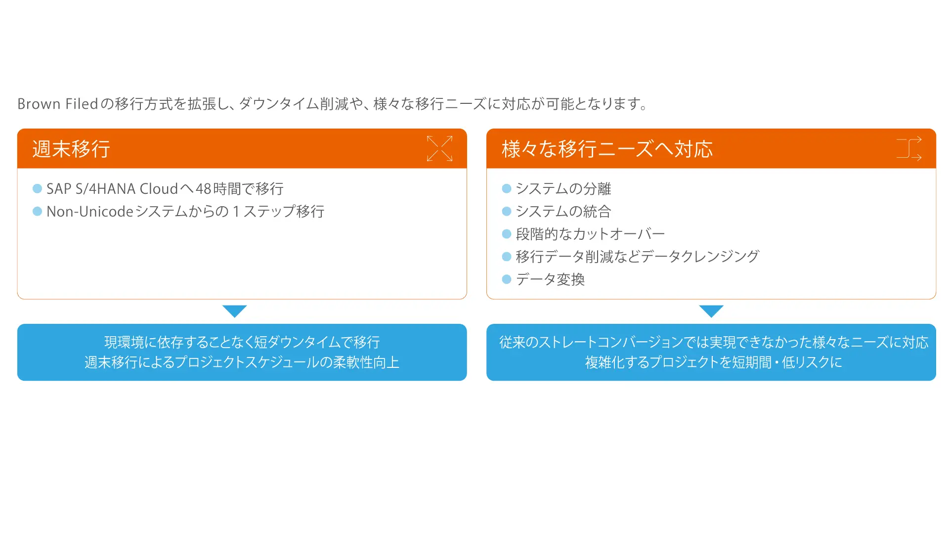 コンバージョンアプローチ