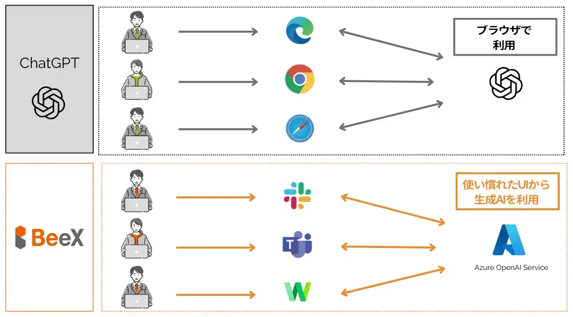 ビジネスチャットツール連携