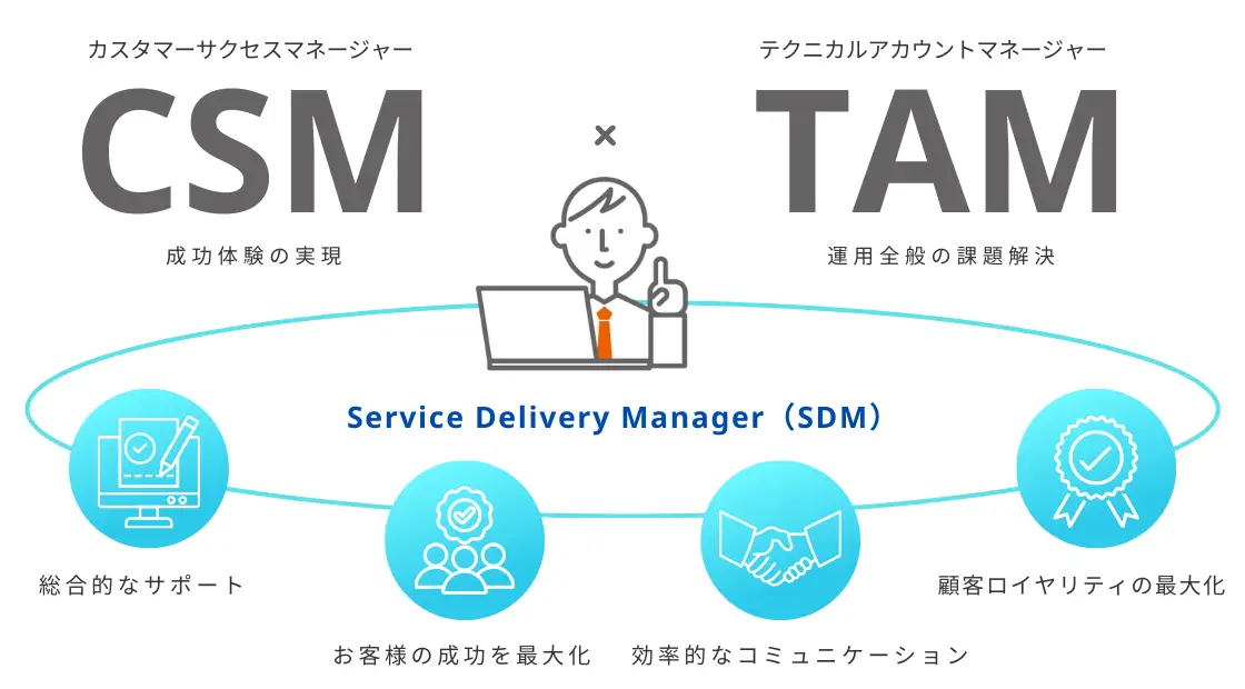 SDM