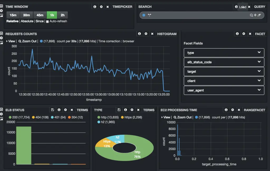 AWS Application Load BalancerのログをWindows PCからお手軽に見える化