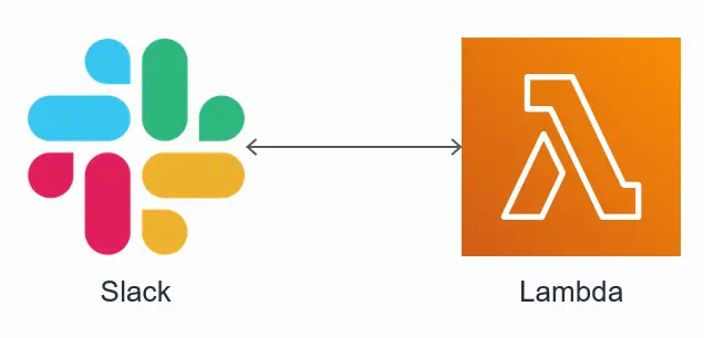 SlackbotのAWS Lambdaでの作り方 - メンションに反応させてみる