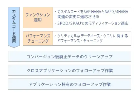 カスタムコード