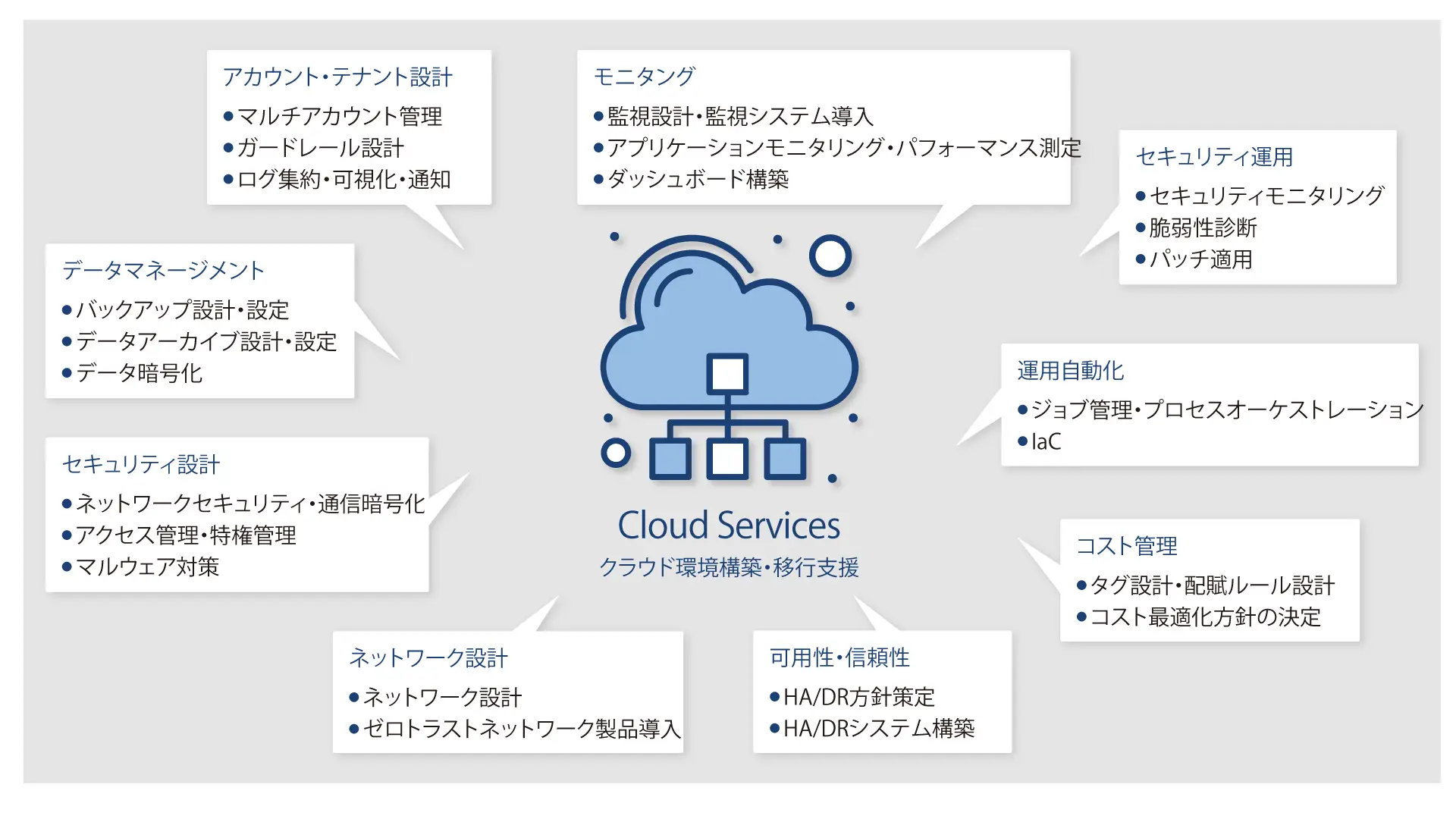 クラウド環境構築