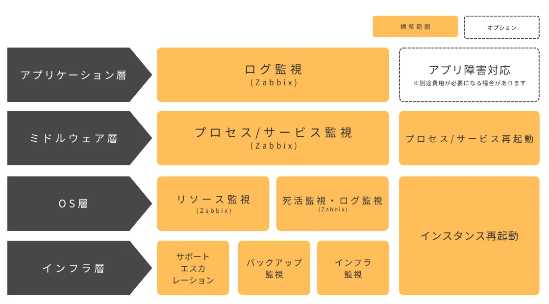 システム監視サービス