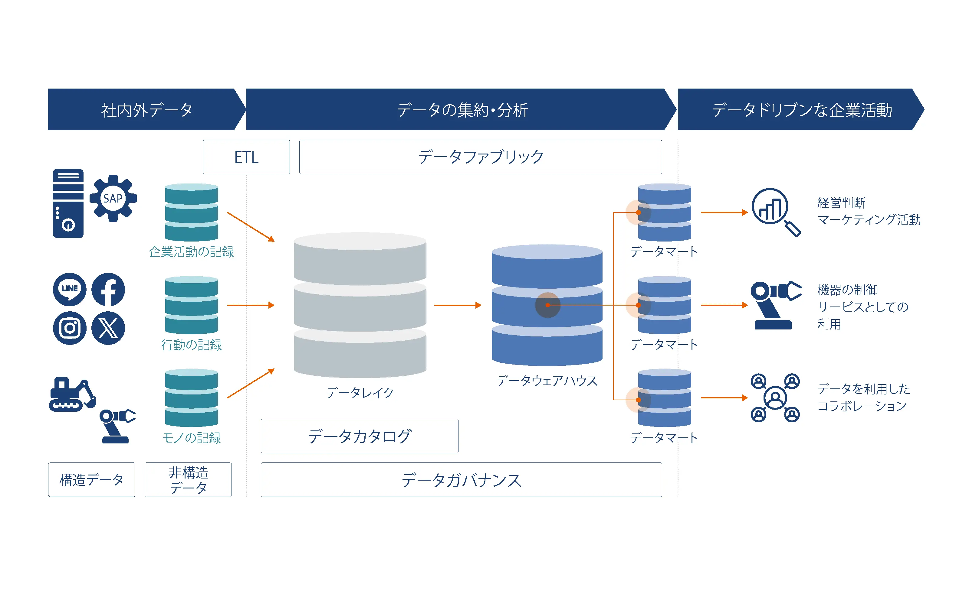 アナリティクスソリューション