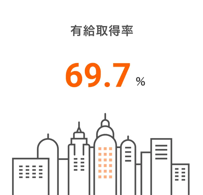 有給休暇取得率