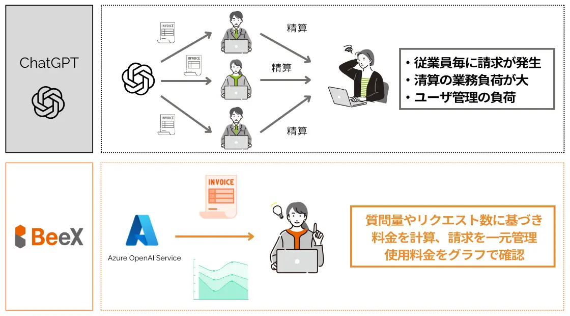 コストの効率化