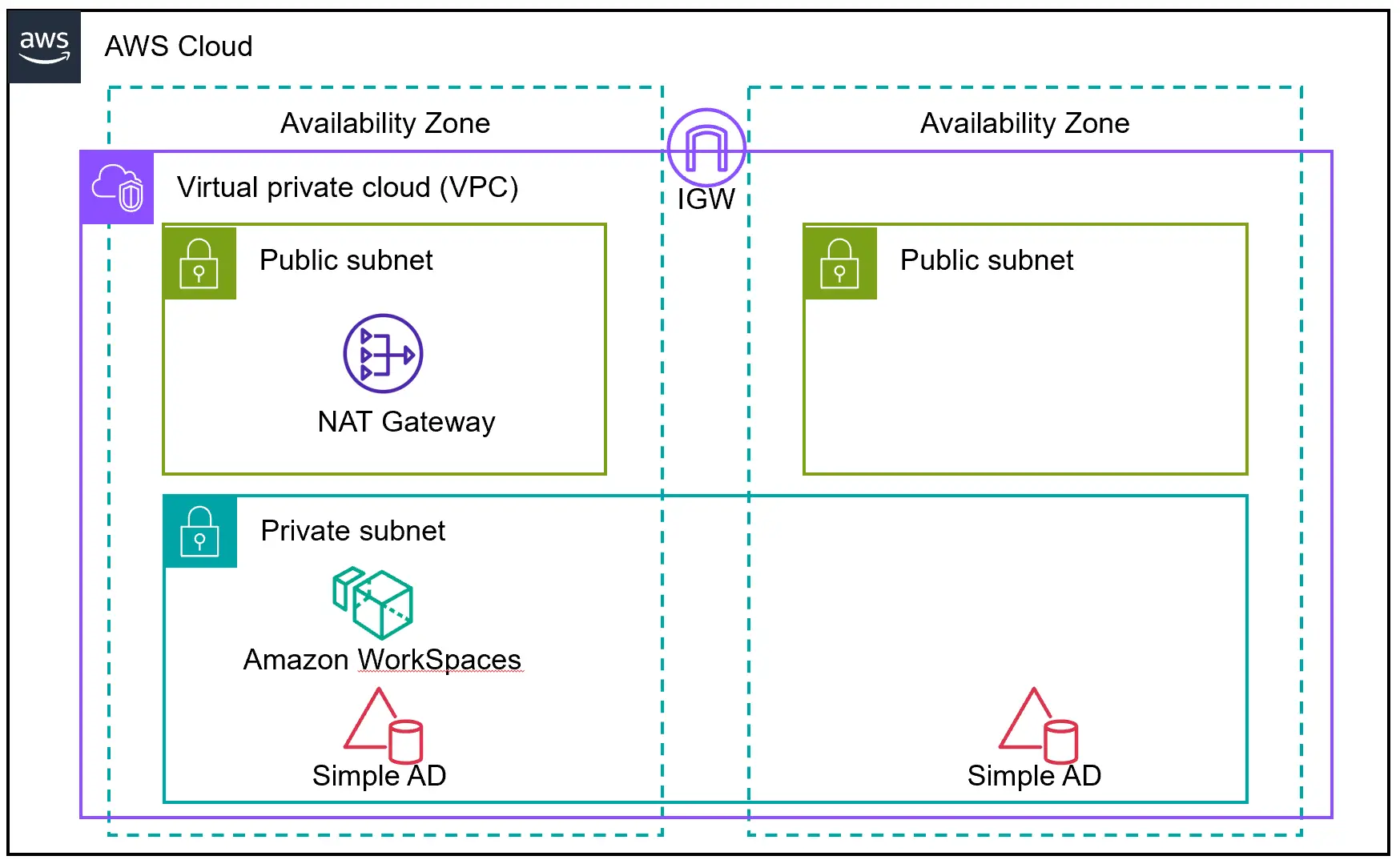 AmazonWorkSpacesで仮想デスクトップを構築する