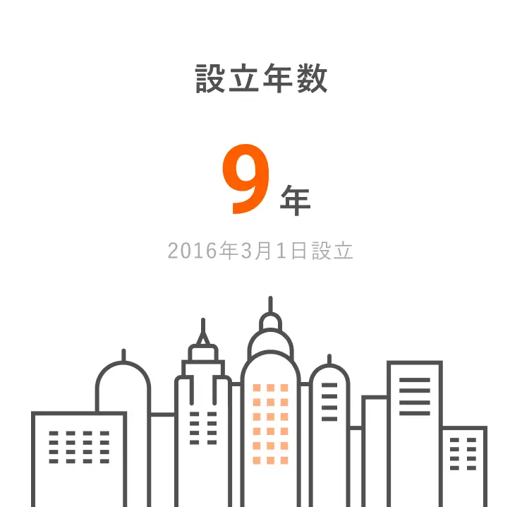 設立年数