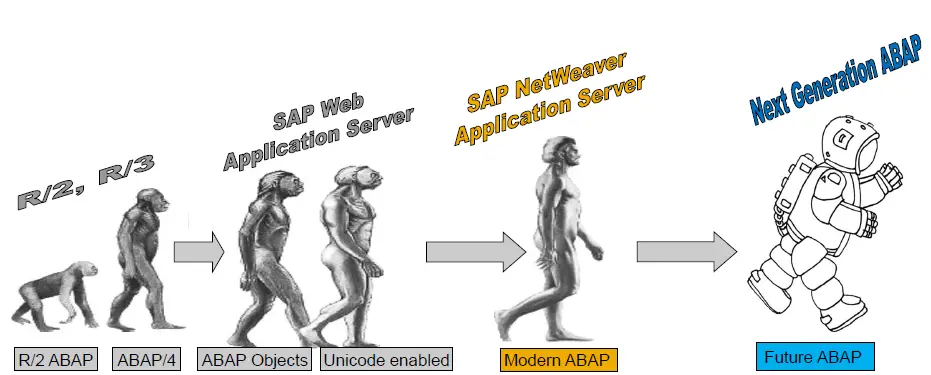 「abap＋Github は現場でどう使えるのか？」のまとめ