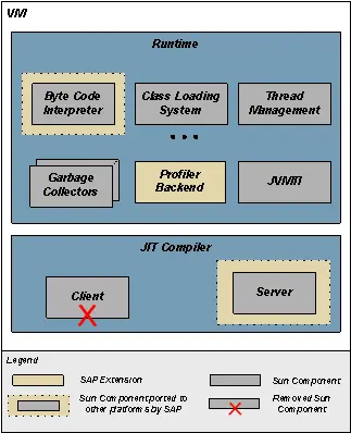 SAP JVMの技術的特徴と便利ツールjvmmonについて