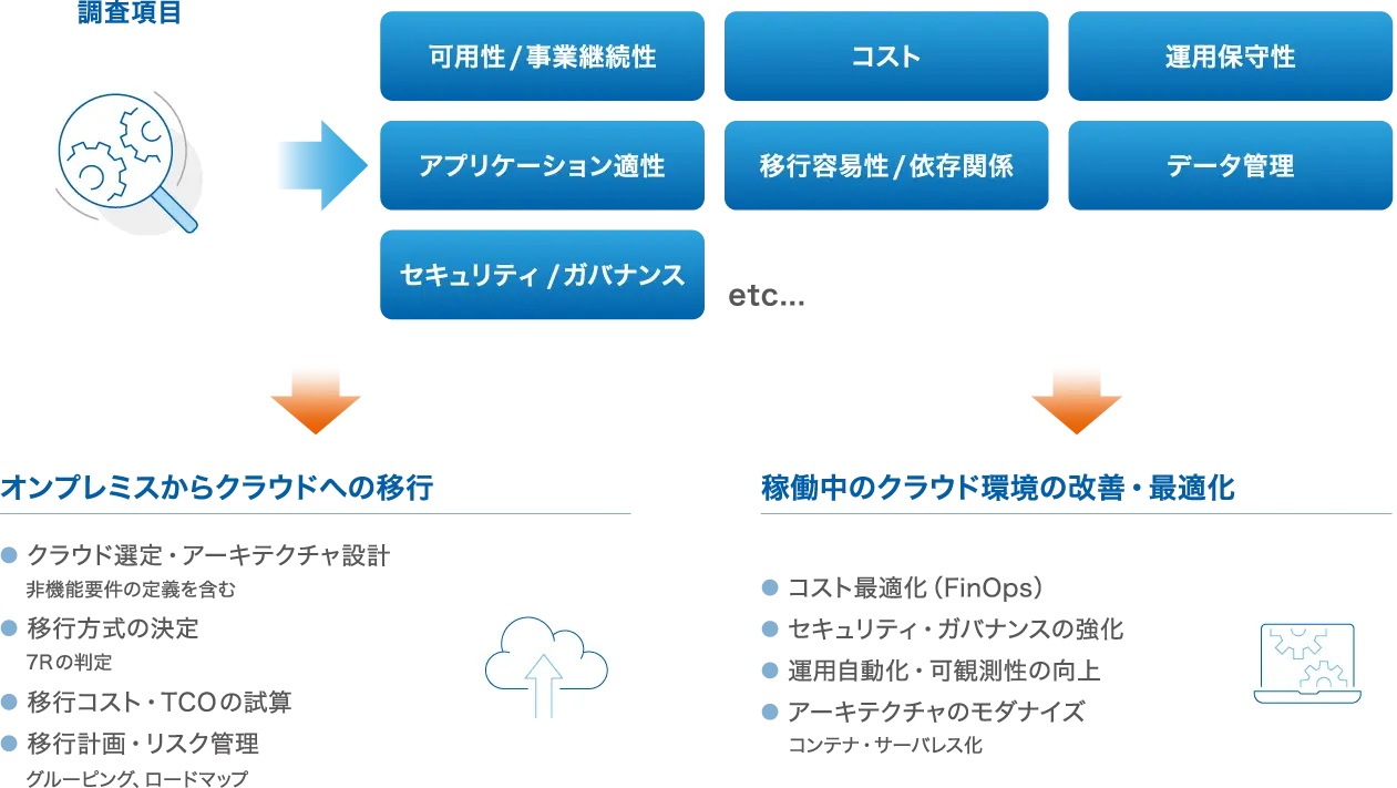 環境アセスメント