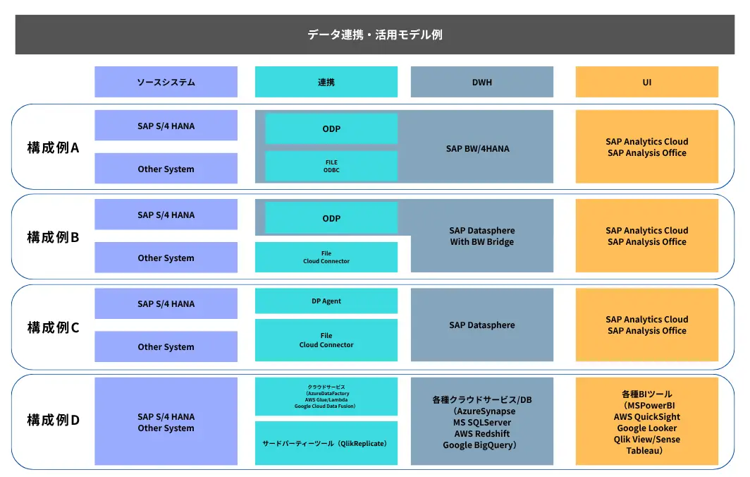 データ活用モデル例