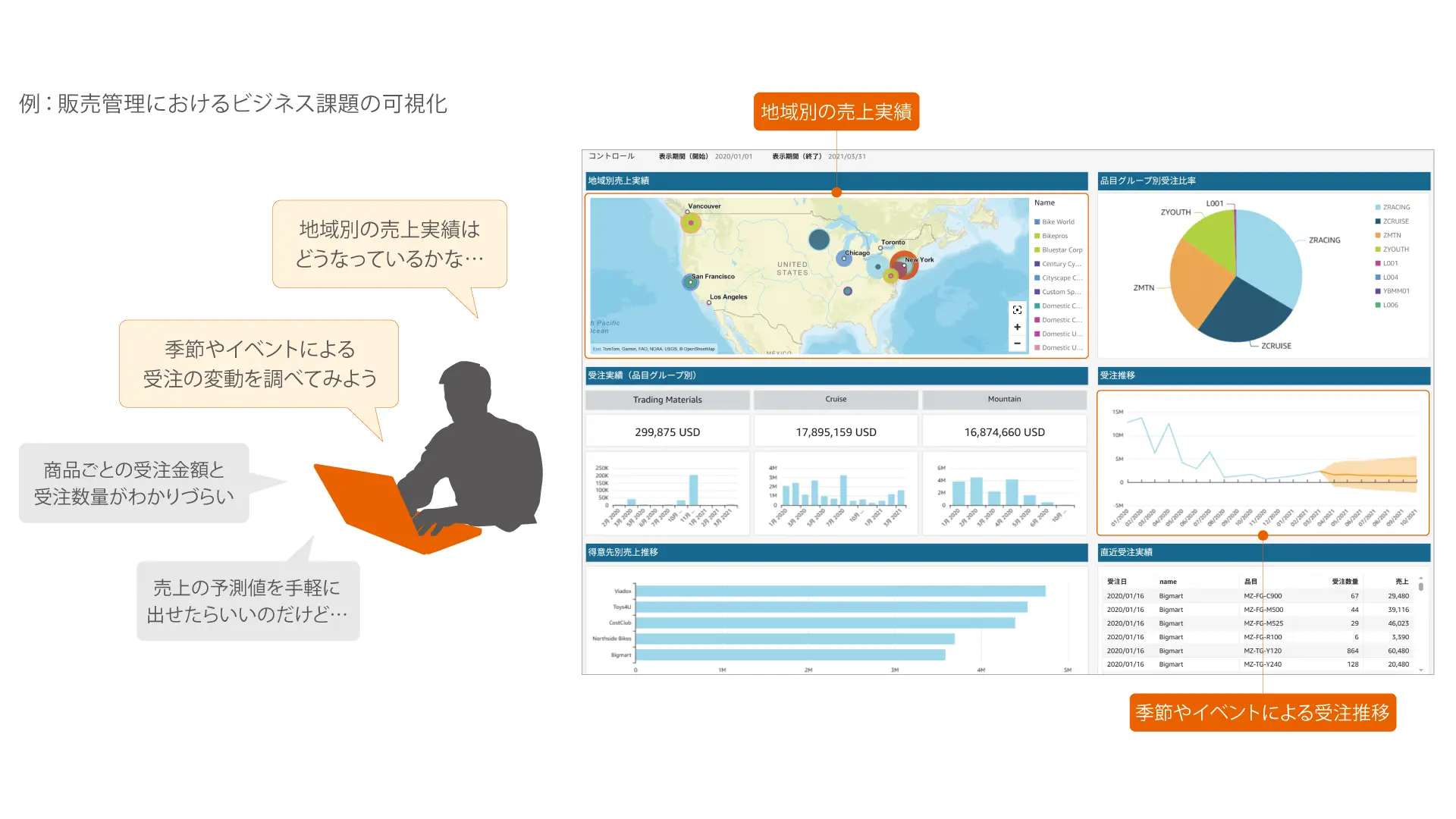 データの可視化