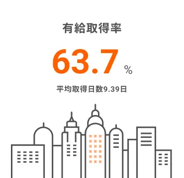 有給休暇取得率