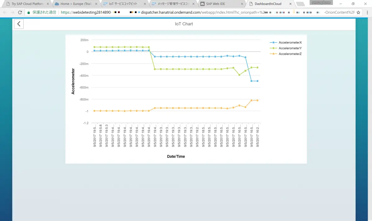 【詳細手順書公開】SAP Cloud Platform上のセンサーデータをUI5で可視化する