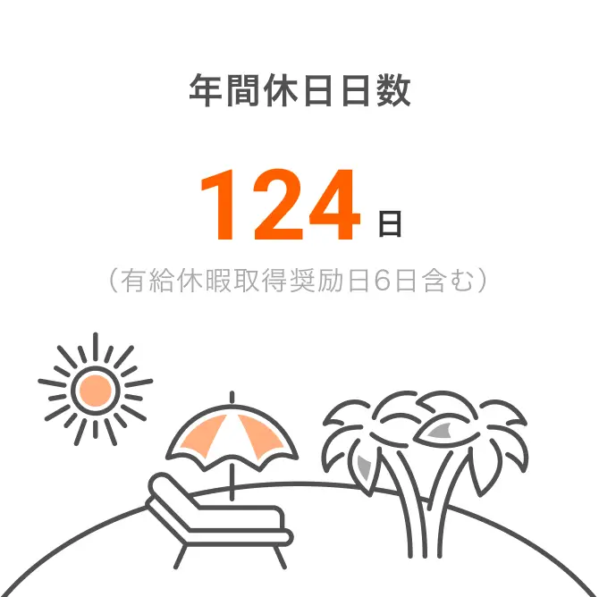 年間休日