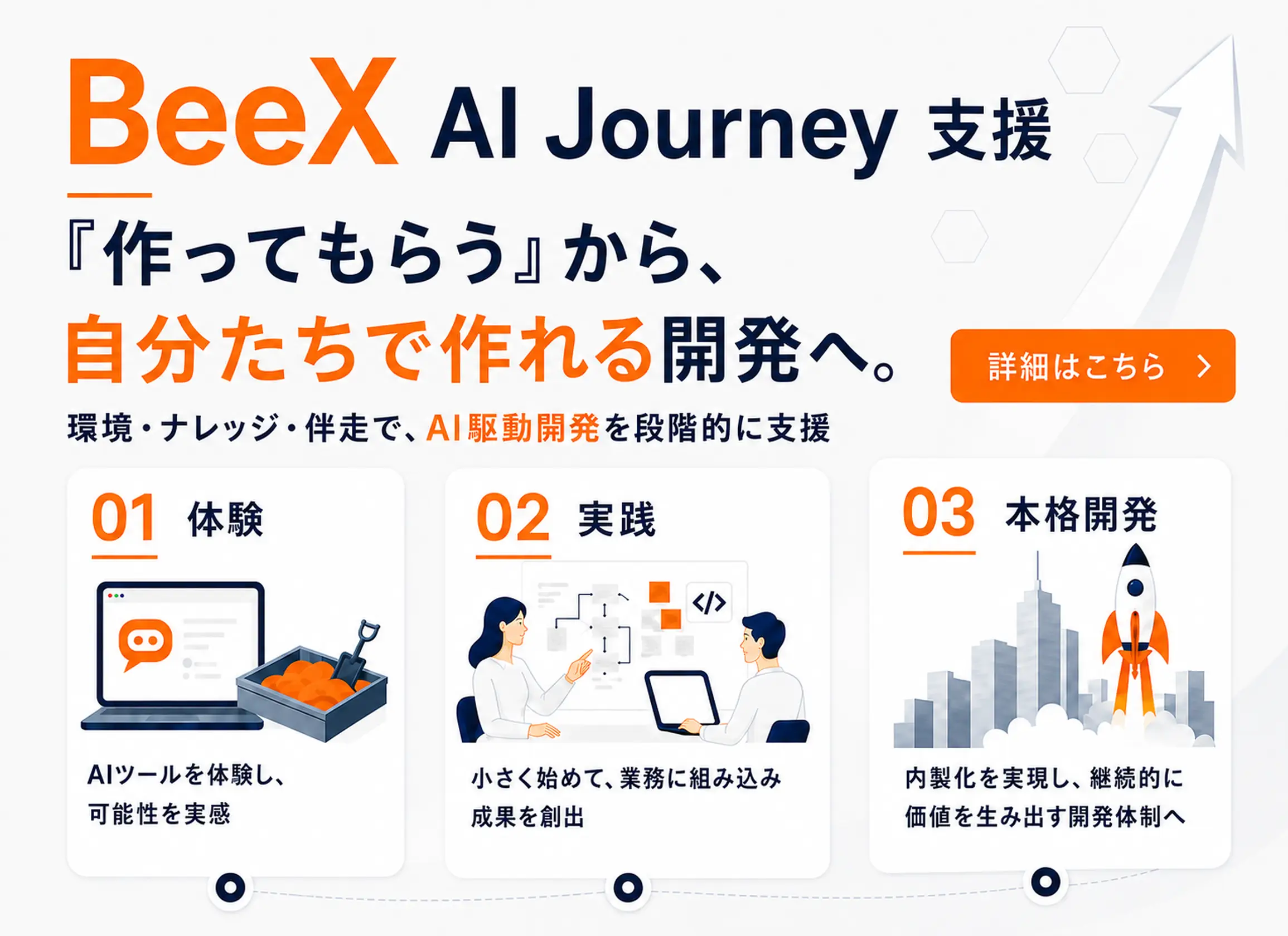 BeeX AI Journey支援