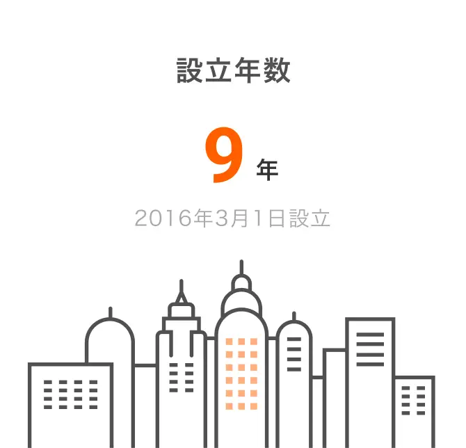 設立年数