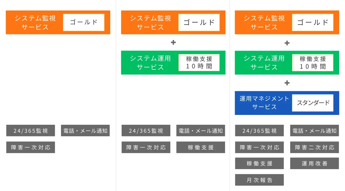 組み合わせ提供イメージ